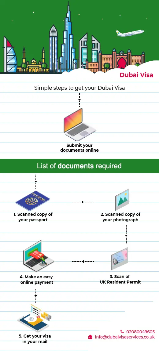 document required